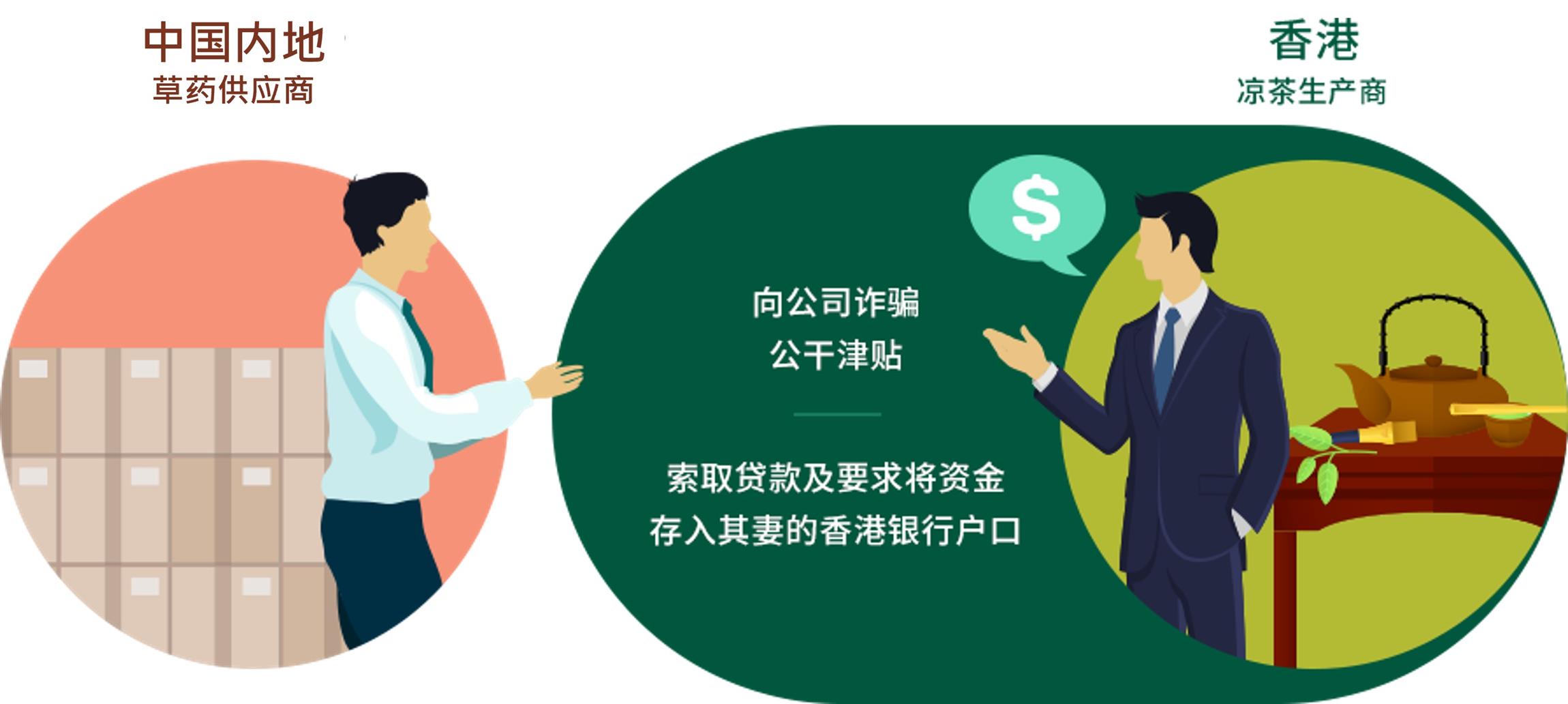 Self Photos / Files - 3-3-2-sc