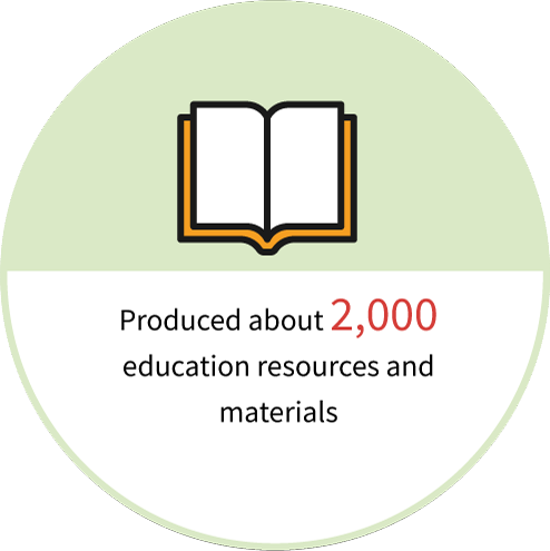 Produced about 2,000 education resources and materials
