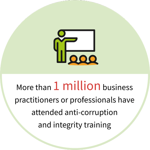 More than 1 million business practitioners or professionals have attended anti-corruption and integrity training