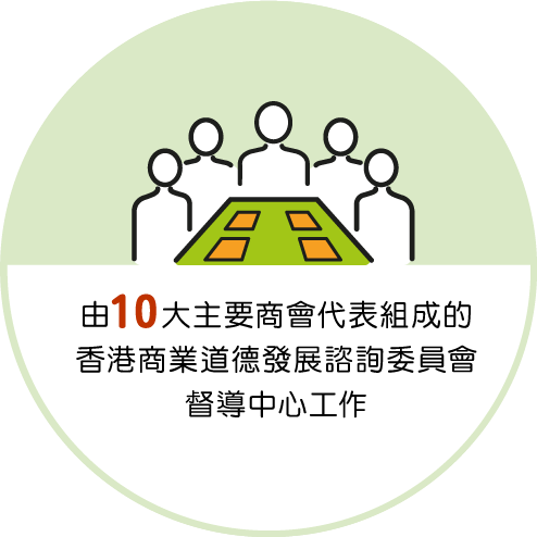 由10大主要商會代表組成的香港商業道德發展諮詢委員會督導中心工作