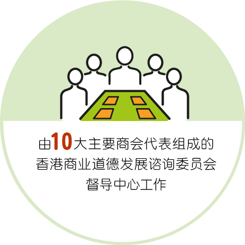 由10大主要商会代表组成的香港商业道德发展谘询委员会督导中心工作