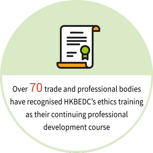 Over 70 trade and professional bodies have recognised HKBEDC's ethics training as their continuing professional development course.