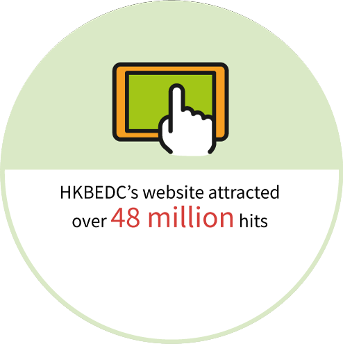 HKBEDC's website attracted over 48 million hits