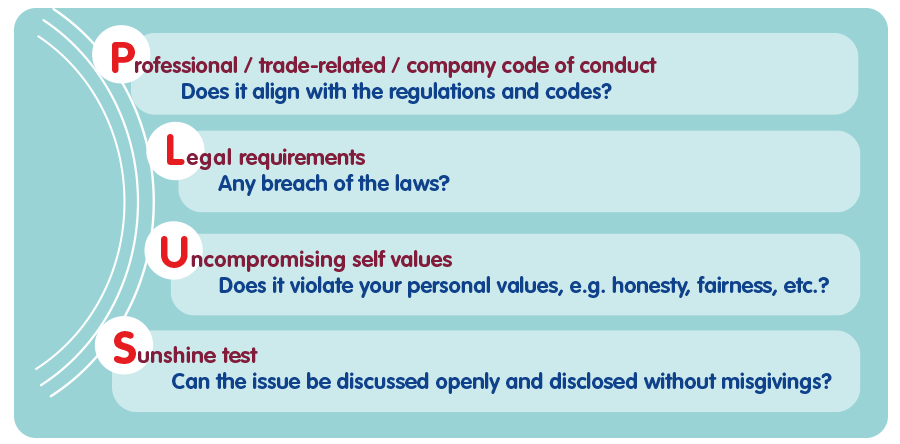 Professional / trade-related / company code of conduct - Does it align with the regulations and codes?; Legal requirements - Any breach of the laws?; Uncompromising self values - Does it violate your personal values, e.g. honesty, fairness, etc.; Sunshine test - Can the issue be discussed openly and disclosed without misgivings?