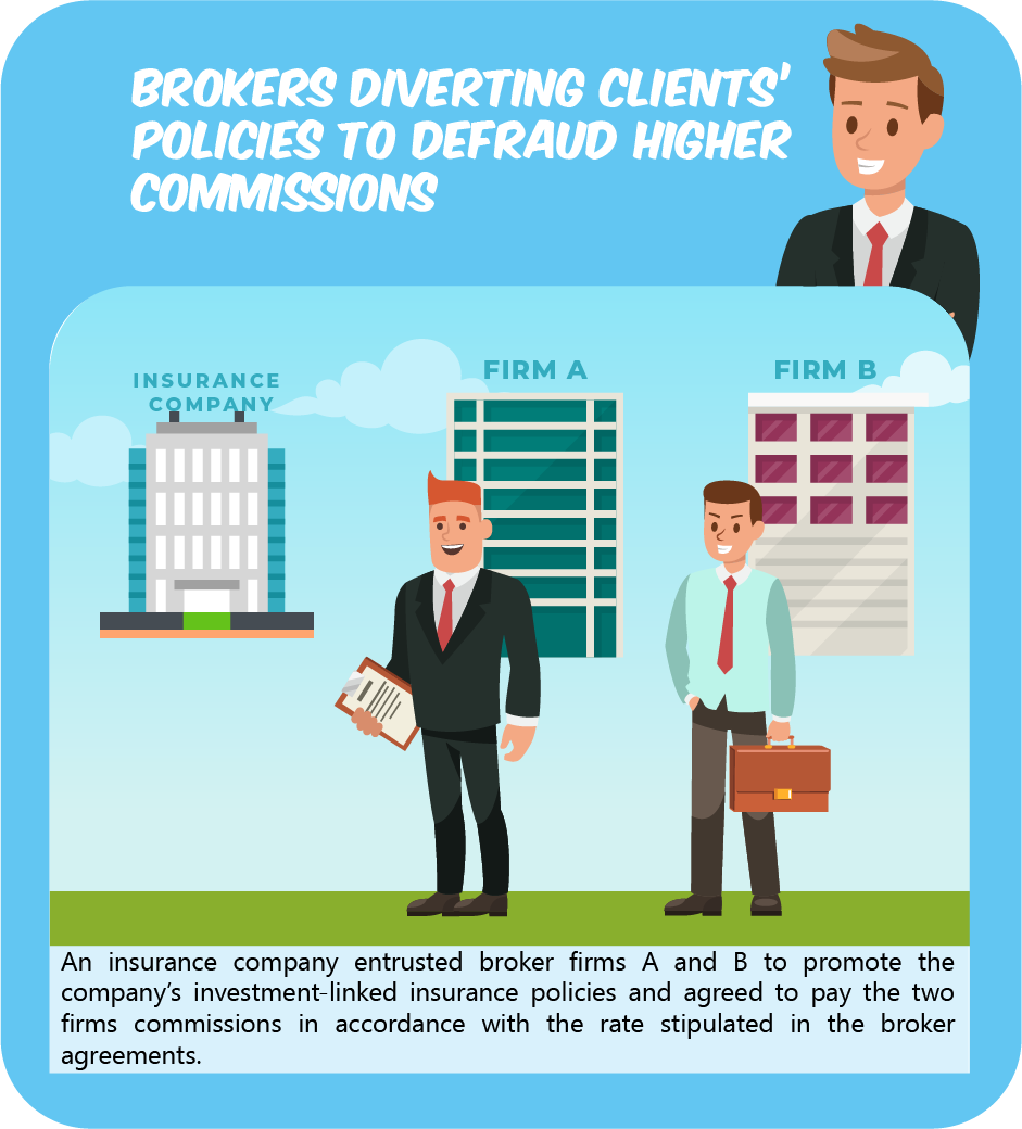 Brokers diverting clients' policies to defraud higher commissions