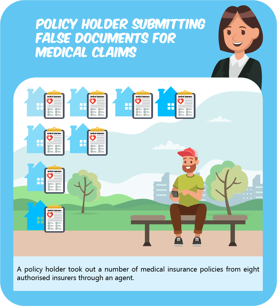 Policy holder submitting false documents for medical claims